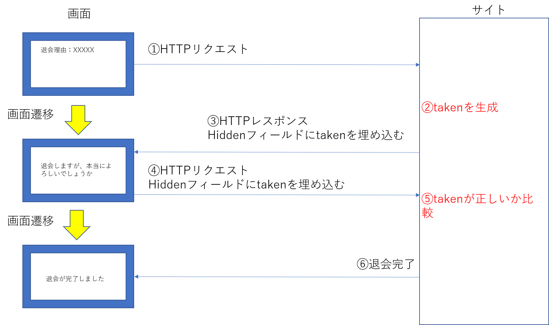 情報処理安全確保支援士試験に役立つキーワード その２ It好きなきつねの気ままなブログ
