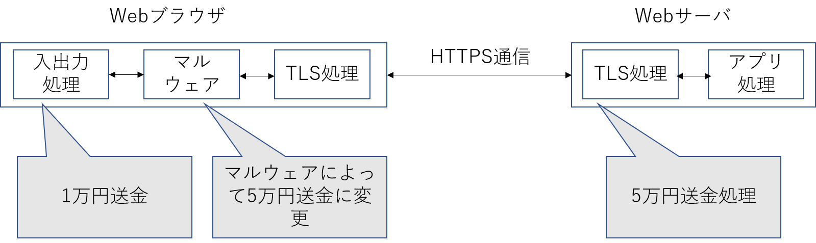 情報処理安全確保支援士試験に役立つキーワード その２ It好きなきつねの気ままなブログ