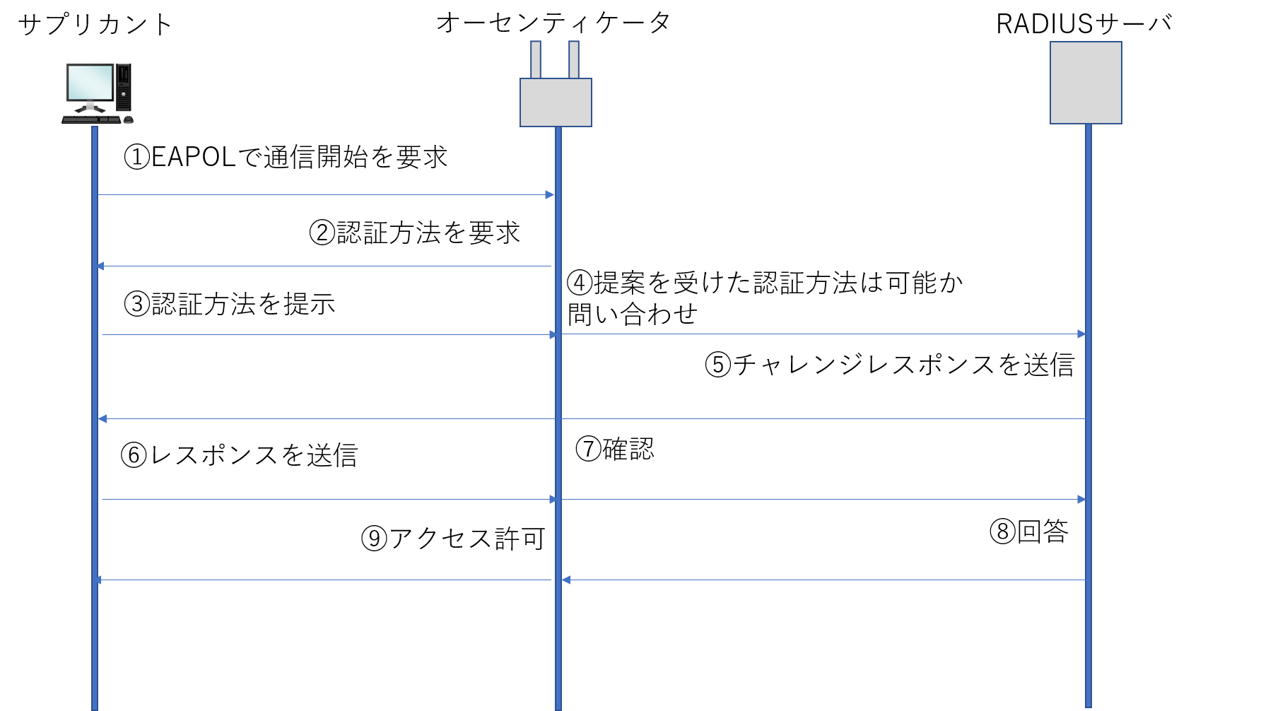 情報処理安全確保支援士試験に役立つキーワード その２ It好きなきつねの気ままなブログ